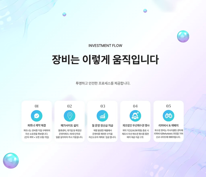 투자 플로우 - 장비는 이렇게 움직입니다