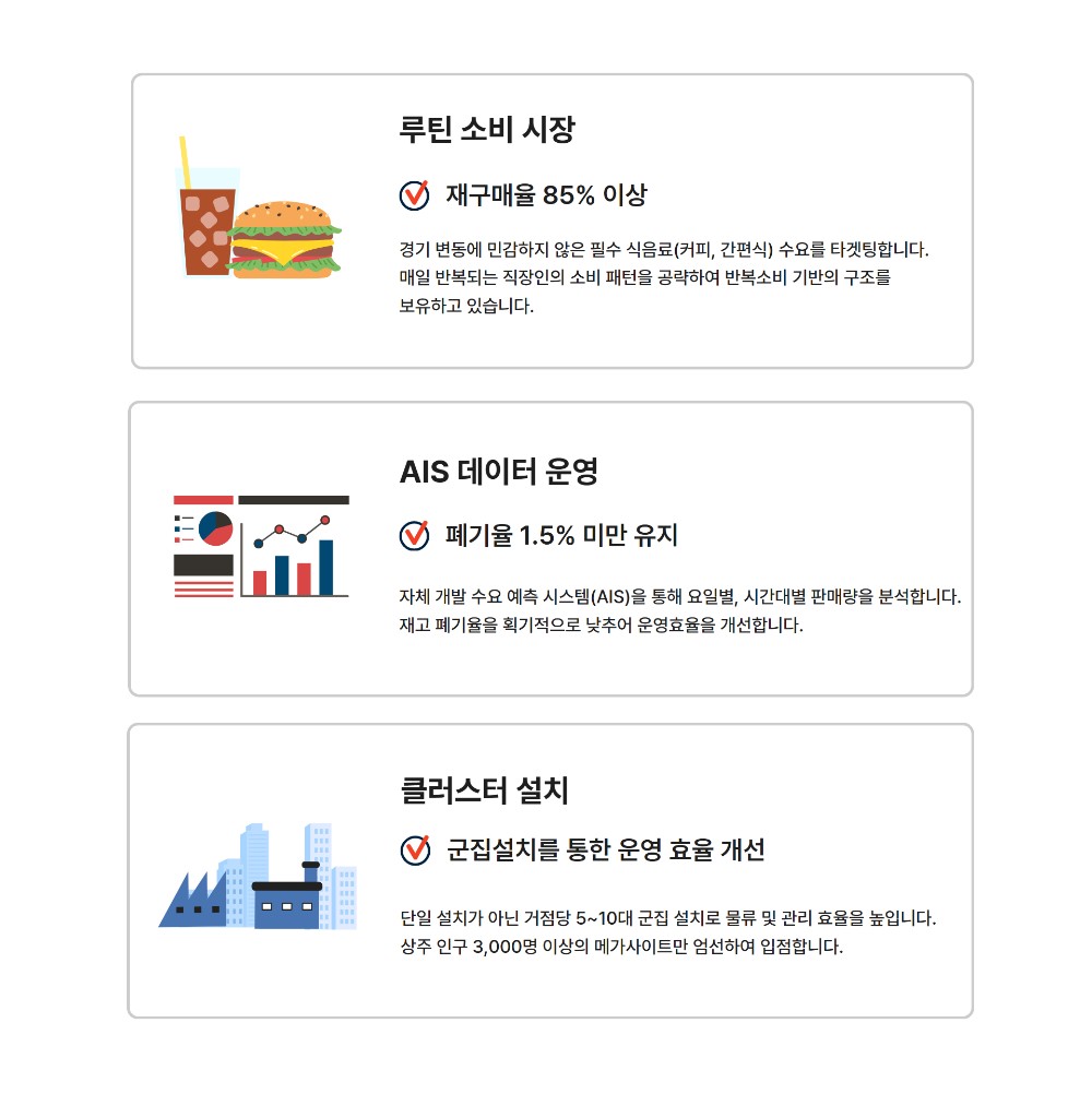 루틴 소비 시장, AIS 데이터 운영, 클러스터 설치