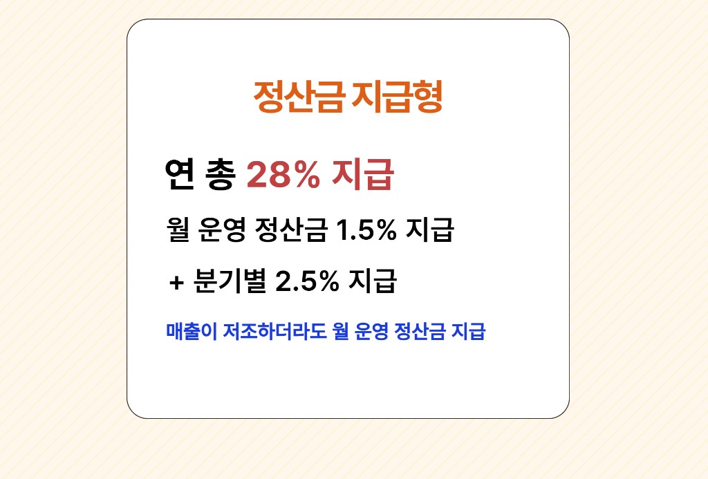 ALL CAPEX - AEAT CAPEX 가이드